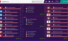 SEGA - Football Manager 2019 Touch