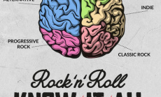 Rock'n'Roll Knowitall - das ultimative Rock-Quiz ist ab heute gratis für Android und iOS erhältlich