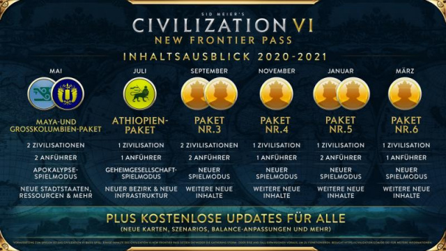 Sid Meier's Civilization VI - New Frontier-Pass erscheintNews  |  DLH.NET The Gaming People