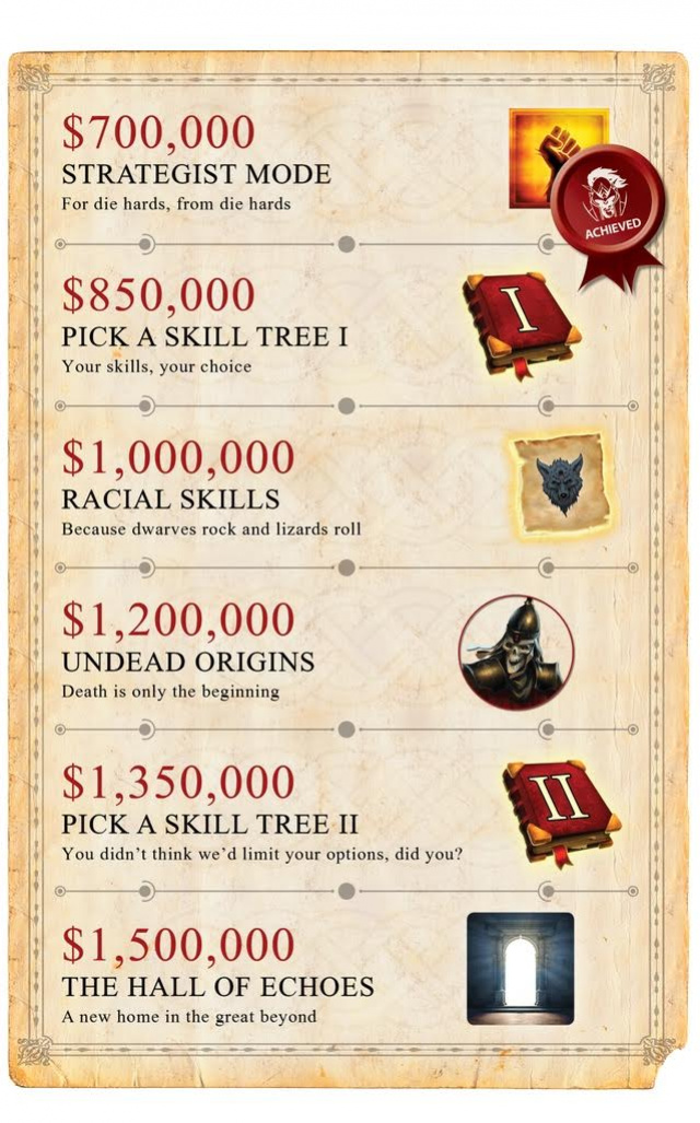 Divinity: Original Sin 2 Stretch Goals and Bonus Rewards UnveiledVideo Game News Online, Gaming News