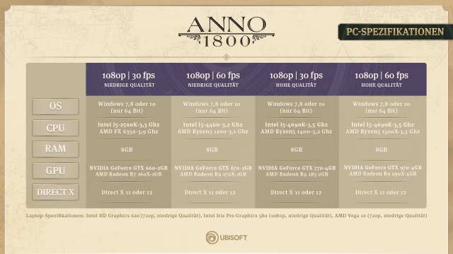 ANNO 1800News - Spiele-News  |  DLH.NET The Gaming People