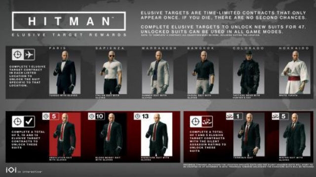 Hitman – Elusive Target 18 gesichtet: Das ChamäleonNews - Spiele-News  |  DLH.NET The Gaming People