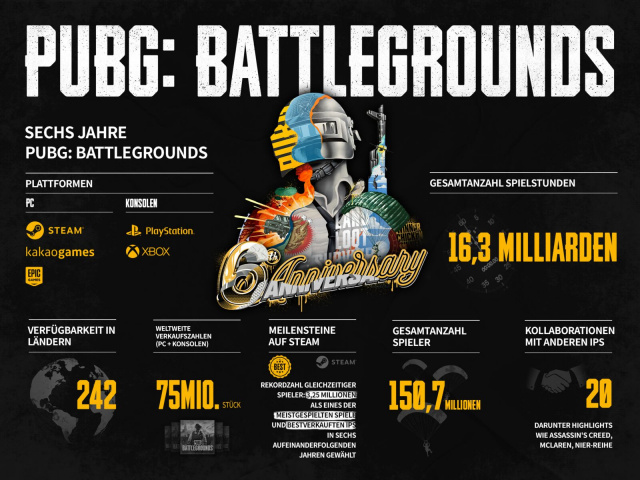 Infografik der PUBG Meilensteine zum 6. JahrestagNews  |  DLH.NET The Gaming People