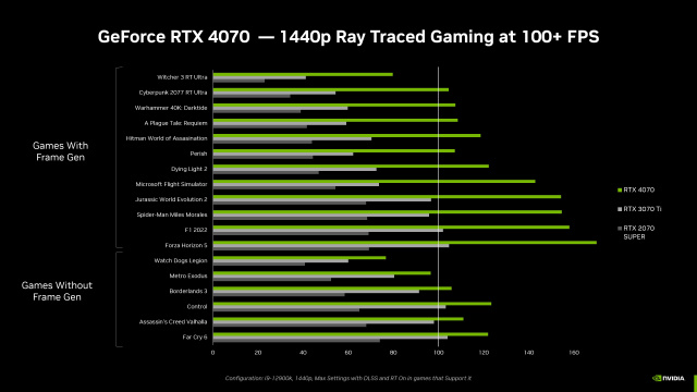 DLSS wird 290 und neuer GeForce-Game-Ready-Treiber verfügbarNews  |  DLH.NET The Gaming People